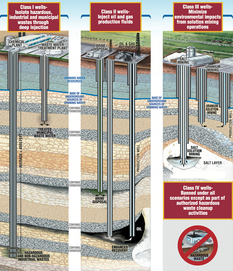 Illustration for article titled Can We Please Stop Blaming Fracking For Every Induced Earthquake?
